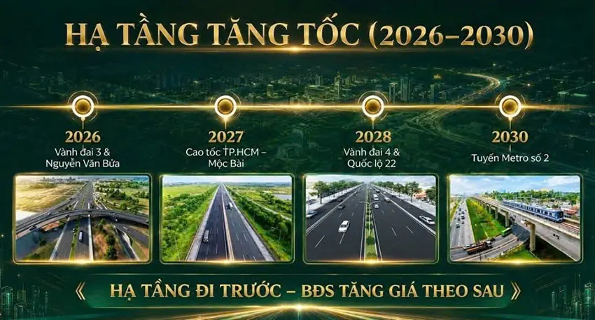 Hạ tầng phát triển dự án Vinhomes Saigon Park