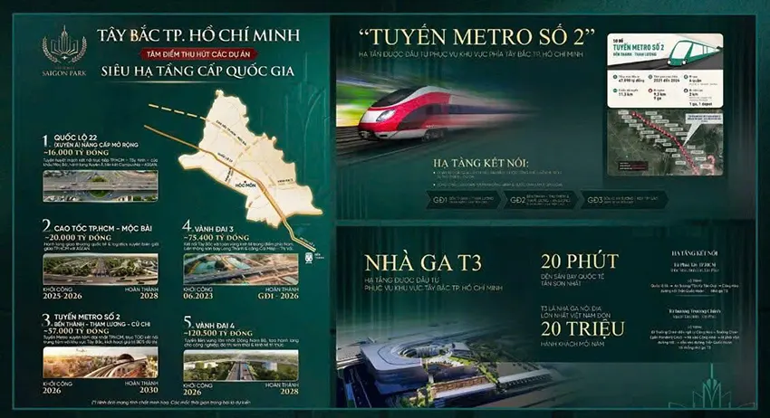 Siêu hạ tầng cấp quốc gia Vinhomes Saigon Park